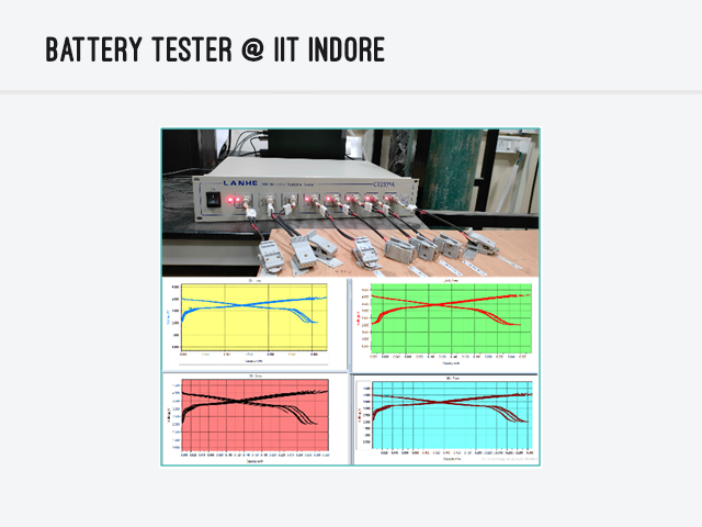 Facilities at the partnering institutes