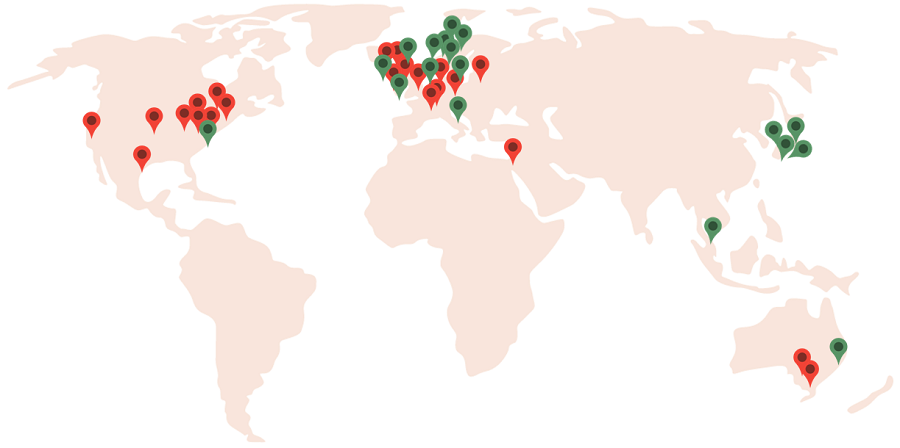 Partnerships with International Universities/Institutions